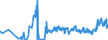 CN 0302 /Exports /Unit = Prices (Euro/ton) /Partner: Belarus /Reporter: Eur27_2020 /0302:Fish, Fresh or Chilled (Excl. Fish Fillets and Other Fish Meat of Heading 0304)