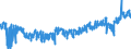 CN 0302 /Exports /Unit = Prices (Euro/ton) /Partner: Slovenia /Reporter: Eur27_2020 /0302:Fish, Fresh or Chilled (Excl. Fish Fillets and Other Fish Meat of Heading 0304)