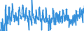 CN 0302 /Exports /Unit = Prices (Euro/ton) /Partner: Croatia /Reporter: Eur27_2020 /0302:Fish, Fresh or Chilled (Excl. Fish Fillets and Other Fish Meat of Heading 0304)