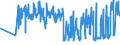 CN 0302 /Exports /Unit = Prices (Euro/ton) /Partner: Bosnia-herz. /Reporter: Eur27_2020 /0302:Fish, Fresh or Chilled (Excl. Fish Fillets and Other Fish Meat of Heading 0304)