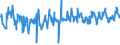 CN 0302 /Exports /Unit = Prices (Euro/ton) /Partner: Montenegro /Reporter: Eur27_2020 /0302:Fish, Fresh or Chilled (Excl. Fish Fillets and Other Fish Meat of Heading 0304)
