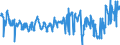 CN 0302 /Exports /Unit = Prices (Euro/ton) /Partner: Serbia /Reporter: Eur27_2020 /0302:Fish, Fresh or Chilled (Excl. Fish Fillets and Other Fish Meat of Heading 0304)