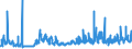 CN 0302 /Exports /Unit = Prices (Euro/ton) /Partner: Tunisia /Reporter: Eur27_2020 /0302:Fish, Fresh or Chilled (Excl. Fish Fillets and Other Fish Meat of Heading 0304)