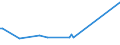 CN 0302 /Exports /Unit = Prices (Euro/ton) /Partner: Sudan /Reporter: Eur25 /0302:Fish, Fresh or Chilled (Excl. Fish Fillets and Other Fish Meat of Heading 0304)