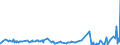 CN 0302 /Exports /Unit = Prices (Euro/ton) /Partner: Cape Verde /Reporter: Eur27_2020 /0302:Fish, Fresh or Chilled (Excl. Fish Fillets and Other Fish Meat of Heading 0304)