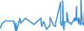 CN 0302 /Exports /Unit = Prices (Euro/ton) /Partner: Senegal /Reporter: Eur27_2020 /0302:Fish, Fresh or Chilled (Excl. Fish Fillets and Other Fish Meat of Heading 0304)
