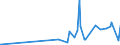 CN 0302 /Exports /Unit = Prices (Euro/ton) /Partner: Guinea Biss. /Reporter: Eur27_2020 /0302:Fish, Fresh or Chilled (Excl. Fish Fillets and Other Fish Meat of Heading 0304)