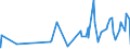 CN 0302 /Exports /Unit = Prices (Euro/ton) /Partner: Guinea /Reporter: Eur27_2020 /0302:Fish, Fresh or Chilled (Excl. Fish Fillets and Other Fish Meat of Heading 0304)