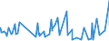 CN 0302 /Exports /Unit = Prices (Euro/ton) /Partner: Togo /Reporter: Eur27_2020 /0302:Fish, Fresh or Chilled (Excl. Fish Fillets and Other Fish Meat of Heading 0304)