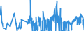 CN 0302 /Exports /Unit = Prices (Euro/ton) /Partner: Nigeria /Reporter: Eur27_2020 /0302:Fish, Fresh or Chilled (Excl. Fish Fillets and Other Fish Meat of Heading 0304)