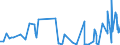 CN 0302 /Exports /Unit = Prices (Euro/ton) /Partner: Cameroon /Reporter: Eur27_2020 /0302:Fish, Fresh or Chilled (Excl. Fish Fillets and Other Fish Meat of Heading 0304)