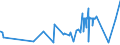 CN 0302 /Exports /Unit = Prices (Euro/ton) /Partner: S.tome /Reporter: Eur27_2020 /0302:Fish, Fresh or Chilled (Excl. Fish Fillets and Other Fish Meat of Heading 0304)