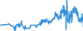 CN 0302 /Exports /Unit = Prices (Euro/ton) /Partner: Congo (Dem. Rep.) /Reporter: Eur27_2020 /0302:Fish, Fresh or Chilled (Excl. Fish Fillets and Other Fish Meat of Heading 0304)