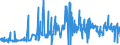 CN 03031100 /Exports /Unit = Prices (Euro/ton) /Partner: Spain /Reporter: Eur27_2020 /03031100:Frozen Sockeye Salmon [red Salmon] `oncorhynchus Nerka`