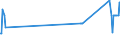 CN 03031100 /Exports /Unit = Prices (Euro/ton) /Partner: Andorra /Reporter: Eur27_2020 /03031100:Frozen Sockeye Salmon [red Salmon] `oncorhynchus Nerka`