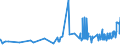 CN 03031100 /Exports /Unit = Prices (Euro/ton) /Partner: Malta /Reporter: Eur27_2020 /03031100:Frozen Sockeye Salmon [red Salmon] `oncorhynchus Nerka`
