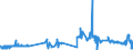 CN 03031100 /Exports /Unit = Prices (Euro/ton) /Partner: Czech Rep. /Reporter: Eur27_2020 /03031100:Frozen Sockeye Salmon [red Salmon] `oncorhynchus Nerka`