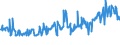 CN 03031200 /Exports /Unit = Prices (Euro/ton) /Partner: Germany /Reporter: Eur27_2020 /03031200:Frozen Pacific Salmon (Excl. Sockeye Salmon `red Salmon`)
