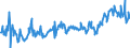 CN 03031200 /Exports /Unit = Prices (Euro/ton) /Partner: Italy /Reporter: Eur27_2020 /03031200:Frozen Pacific Salmon (Excl. Sockeye Salmon `red Salmon`)