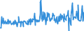 CN 03031200 /Exports /Unit = Prices (Euro/ton) /Partner: United Kingdom /Reporter: Eur27_2020 /03031200:Frozen Pacific Salmon (Excl. Sockeye Salmon `red Salmon`)