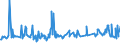 CN 03031200 /Exports /Unit = Prices (Euro/ton) /Partner: Greece /Reporter: Eur27_2020 /03031200:Frozen Pacific Salmon (Excl. Sockeye Salmon `red Salmon`)