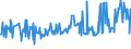KN 03031200 /Exporte /Einheit = Preise (Euro/Tonne) /Partnerland: Belgien /Meldeland: Eur27_2020 /03031200:Pazifischer Lachs, Gefroren (Ausg. Roter Lachs)
