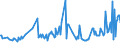 KN 03031200 /Exporte /Einheit = Preise (Euro/Tonne) /Partnerland: Estland /Meldeland: Eur27_2020 /03031200:Pazifischer Lachs, Gefroren (Ausg. Roter Lachs)
