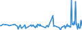 KN 03031200 /Exporte /Einheit = Preise (Euro/Tonne) /Partnerland: Bulgarien /Meldeland: Eur27_2020 /03031200:Pazifischer Lachs, Gefroren (Ausg. Roter Lachs)