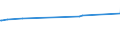 KN 03031200 /Exporte /Einheit = Preise (Euro/Tonne) /Partnerland: Serbien /Meldeland: Eur27_2020 /03031200:Pazifischer Lachs, Gefroren (Ausg. Roter Lachs)