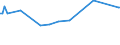 KN 03031200 /Exporte /Einheit = Preise (Euro/Tonne) /Partnerland: Dem. Rep. Kongo /Meldeland: Eur27_2020 /03031200:Pazifischer Lachs, Gefroren (Ausg. Roter Lachs)