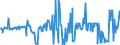 CN 03031300 /Exports /Unit = Prices (Euro/ton) /Partner: Ireland /Reporter: Eur27_2020 /03031300:Frozen, Atlantic Salmon `salmo Salar` and Danube Salmon `hucho Hucho`