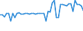 CN 03031300 /Exports /Unit = Prices (Euro/ton) /Partner: United Kingdom(Northern Ireland) /Reporter: Eur27_2020 /03031300:Frozen, Atlantic Salmon `salmo Salar` and Danube Salmon `hucho Hucho`