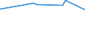 CN 03031300 /Exports /Unit = Prices (Euro/ton) /Partner: South Africa /Reporter: Eur27_2020 /03031300:Frozen, Atlantic Salmon `salmo Salar` and Danube Salmon `hucho Hucho`