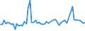 CN 03031490 /Exports /Unit = Prices (Euro/ton) /Partner: United Kingdom(Excluding Northern Ireland) /Reporter: Eur27_2020 /03031490:Frozen Trout `salmo Trutta, Oncorhynchus Mykiss, Oncorhynchus Clarki, Oncorhynchus Aguabonita and Oncorhynchus Gilae` (Excl. Oncorhynchus Mykiss With Heads and Gills on, Gutted, Weighing More Than 1,2 kg Each, or With Heads Off, Gilled and Gutted, Weighing More Than 1 kg Each)