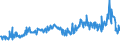 CN 03031490 /Exports /Unit = Prices (Euro/ton) /Partner: Luxembourg /Reporter: Eur27_2020 /03031490:Frozen Trout `salmo Trutta, Oncorhynchus Mykiss, Oncorhynchus Clarki, Oncorhynchus Aguabonita and Oncorhynchus Gilae` (Excl. Oncorhynchus Mykiss With Heads and Gills on, Gutted, Weighing More Than 1,2 kg Each, or With Heads Off, Gilled and Gutted, Weighing More Than 1 kg Each)