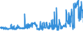 KN 03031900 /Exporte /Einheit = Preise (Euro/Tonne) /Partnerland: Spanien /Meldeland: Eur27_2020 /03031900:Salmoniden, Gefroren (Ausg. Forellen Sowie Pazifischer Lachs, Atlantischer Lachs und Donaulachs)