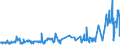 KN 03031900 /Exporte /Einheit = Preise (Euro/Tonne) /Partnerland: Schweden /Meldeland: Eur27_2020 /03031900:Salmoniden, Gefroren (Ausg. Forellen Sowie Pazifischer Lachs, Atlantischer Lachs und Donaulachs)