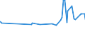 KN 03031900 /Exporte /Einheit = Preise (Euro/Tonne) /Partnerland: Aequat.guin. /Meldeland: Eur27_2020 /03031900:Salmoniden, Gefroren (Ausg. Forellen Sowie Pazifischer Lachs, Atlantischer Lachs und Donaulachs)