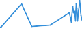 KN 03031900 /Exporte /Einheit = Preise (Euro/Tonne) /Partnerland: Gabun /Meldeland: Europäische Union /03031900:Salmoniden, Gefroren (Ausg. Forellen Sowie Pazifischer Lachs, Atlantischer Lachs und Donaulachs)