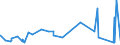 KN 03031900 /Exporte /Einheit = Preise (Euro/Tonne) /Partnerland: Groenland /Meldeland: Eur27_2020 /03031900:Salmoniden, Gefroren (Ausg. Forellen Sowie Pazifischer Lachs, Atlantischer Lachs und Donaulachs)