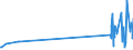 KN 03031900 /Exporte /Einheit = Preise (Euro/Tonne) /Partnerland: Bahamas /Meldeland: Eur27_2020 /03031900:Salmoniden, Gefroren (Ausg. Forellen Sowie Pazifischer Lachs, Atlantischer Lachs und Donaulachs)
