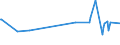 KN 03032120 /Exporte /Einheit = Preise (Euro/Tonne) /Partnerland: Italien /Meldeland: Europäische Union /03032120:Forellen der art `oncorhynchus Mykiss`, mit Kopf und Kiemen, Ausgenommen, mit Einem Stckgewicht > 1,2 kg Oder Ohne Kopf und Kiemen, Ausgenommen, mit Einem Stckgewicht > 1 kg, Gefroren