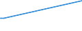 KN 03032120 /Exporte /Einheit = Preise (Euro/Tonne) /Partnerland: Griechenland /Meldeland: Europäische Union /03032120:Forellen der art `oncorhynchus Mykiss`, mit Kopf und Kiemen, Ausgenommen, mit Einem Stckgewicht > 1,2 kg Oder Ohne Kopf und Kiemen, Ausgenommen, mit Einem Stckgewicht > 1 kg, Gefroren