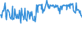 CN 03032200 /Exports /Unit = Prices (Euro/ton) /Partner: Netherlands /Reporter: European Union /03032200:Frozen Atlantic Salmon `salmo Salar` and Danube Salmon `hucho Hucho`