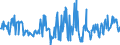 CN 03032200 /Exports /Unit = Prices (Euro/ton) /Partner: Germany /Reporter: European Union /03032200:Frozen Atlantic Salmon `salmo Salar` and Danube Salmon `hucho Hucho`