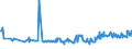 CN 03032300 /Exports /Unit = Prices (Euro/ton) /Partner: Portugal /Reporter: Eur27_2020 /03032300:Frozen Tilapia `oreochromis Spp.`