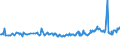 CN 03032300 /Exports /Unit = Prices (Euro/ton) /Partner: Turkey /Reporter: Eur27_2020 /03032300:Frozen Tilapia `oreochromis Spp.`