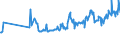 CN 03032300 /Exports /Unit = Prices (Euro/ton) /Partner: Poland /Reporter: Eur27_2020 /03032300:Frozen Tilapia `oreochromis Spp.`