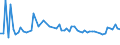 CN 03032400 /Exports /Unit = Prices (Euro/ton) /Partner: United Kingdom(Excluding Northern Ireland) /Reporter: Eur27_2020 /03032400:Frozen Catfish `pangasius Spp., Silurus Spp., Clarias Spp., Ictalurus Spp.`