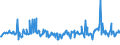 CN 03032400 /Exports /Unit = Prices (Euro/ton) /Partner: Extra-eur /Reporter: Eur27_2020 /03032400:Frozen Catfish `pangasius Spp., Silurus Spp., Clarias Spp., Ictalurus Spp.`